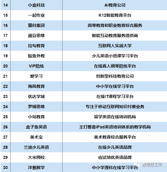 教育技术排名_里约女排技术统计排名(2)