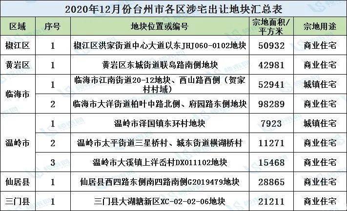 台州临海gdp2021_台州的城市性格与市民性格(2)