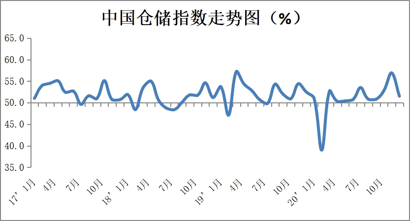 物流业占经济总量发展_物流业发展趋势