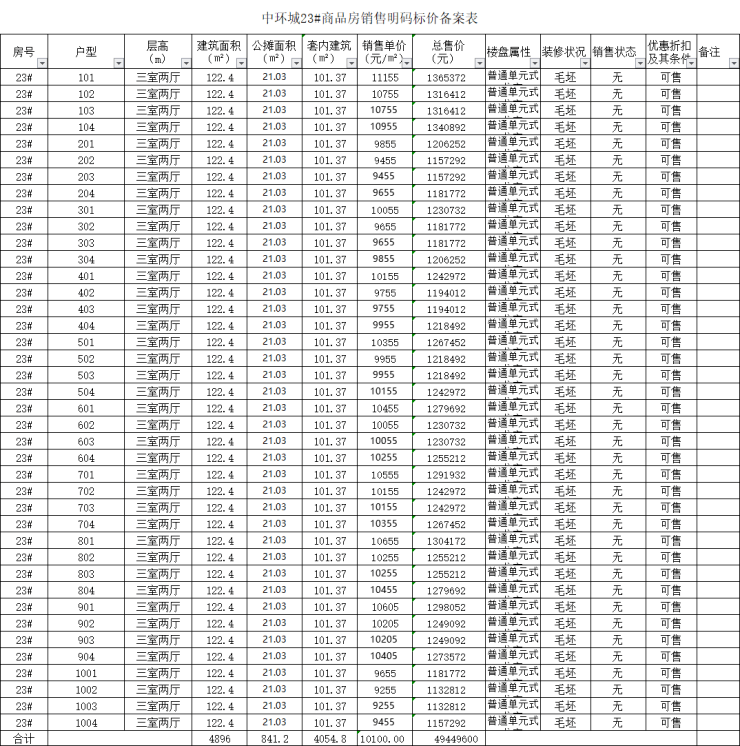 京师国府备案80套住宅,均价约10100元㎡_阜阳市