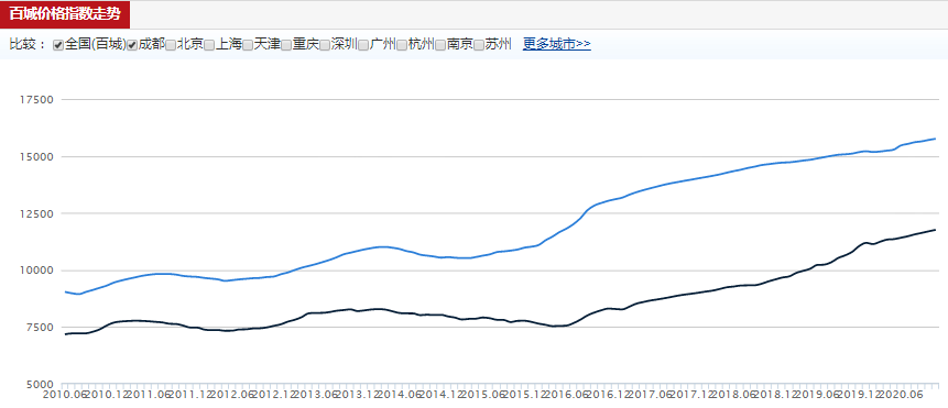 2020枣庄gdp为什么倒退_2017年上半年枣庄人均可支配收入 枣庄各区市GDP出炉(2)