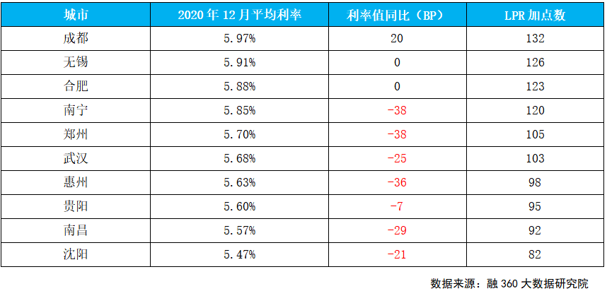 贷款利息计入gdp原因_樱花秒速五厘米