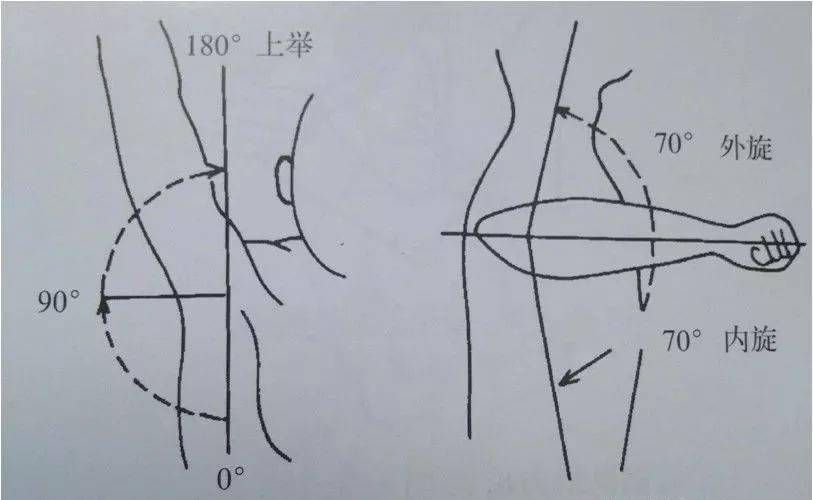 【干货】疼痛科医生必备检查知识大全_试验