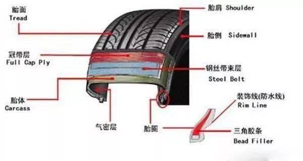 【涨姿势】汽车轮胎寿命一般是多久?