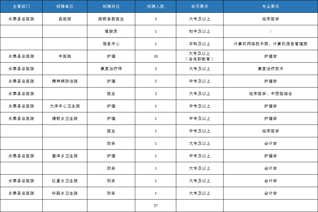 2021年上半年人口_2021年人口年龄占比图