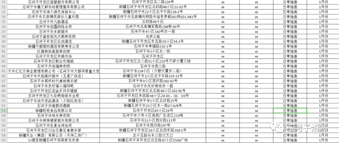 石河子市2021gdp_2021年,各省市最新GDP排行榜(2)