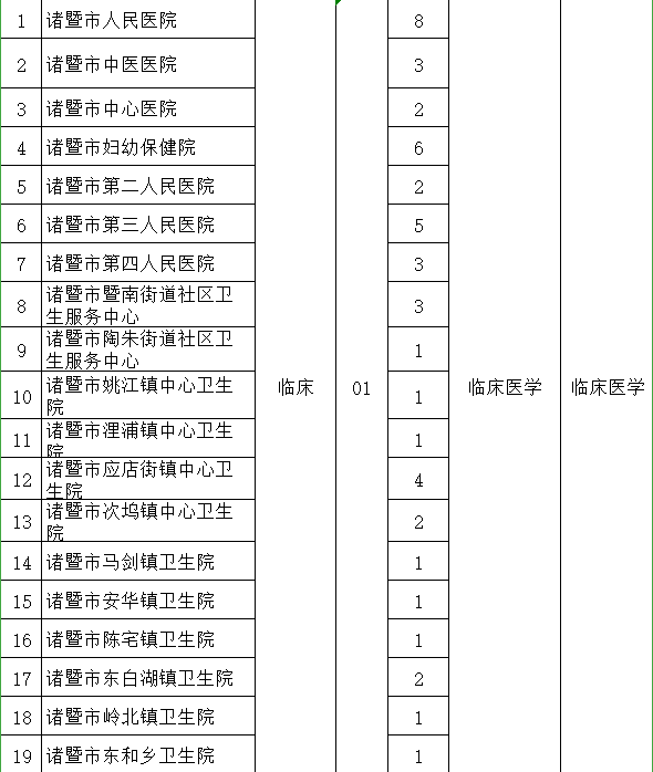 诸暨2021常住人口_诸暨外来人口分布图(3)