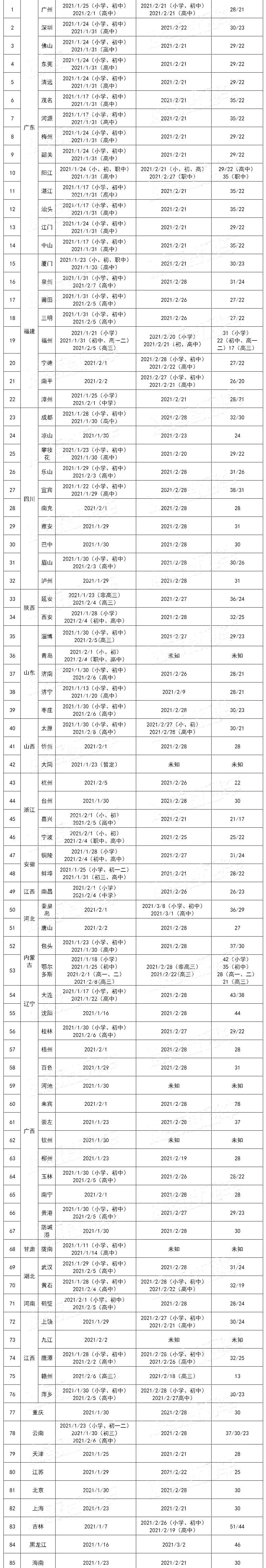 全国各地中学生寒假时间表出炉!班主任直言:这9类学生