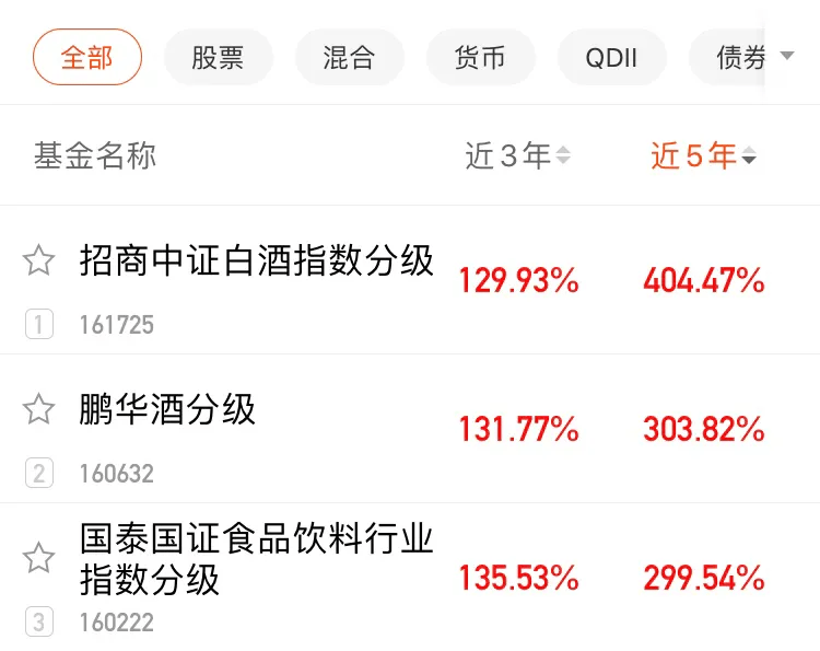 指数基金收益排行_9月基金排行榜:多支煤炭指数基金亮眼,坤哥的基金掉入后10名(2)