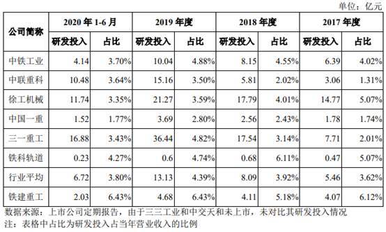 铁建重工人均月工资_铁建重工盾构机图片