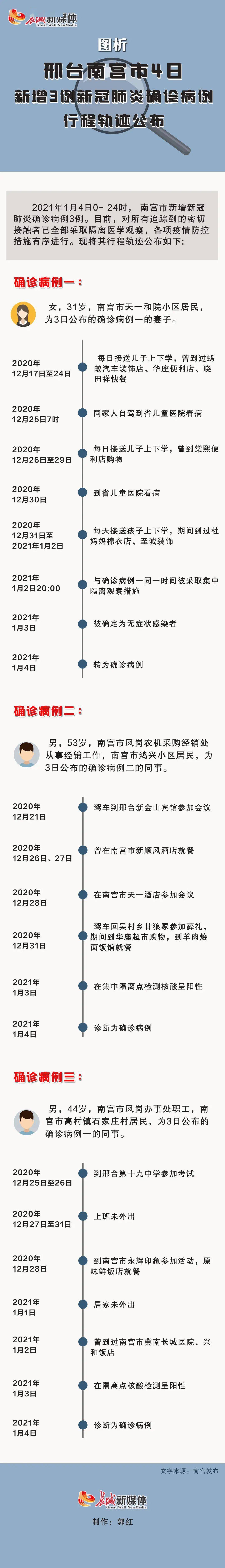 图析丨河北4日新增14例确诊病例全部行程轨迹图_琚荣