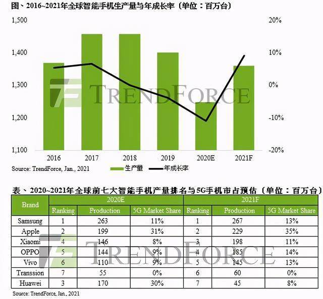 世界2021年gdp排名榜_2020gdp全国排名榜(2)