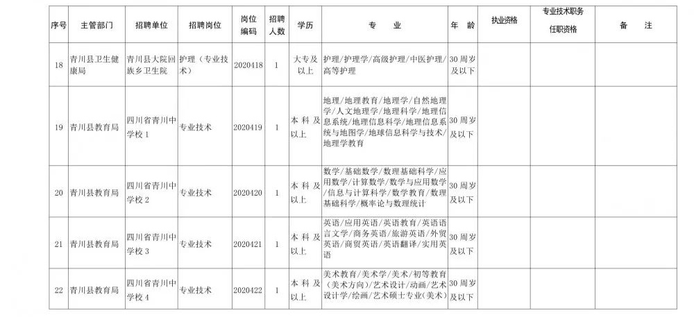 2021广元市人口_广元单身青年请注意 2021广元女儿节 相约广元 情定昭化 万人相(2)