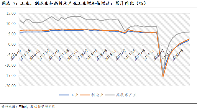 中国十四五期间GDP增长率_中国历年gdp增长率图