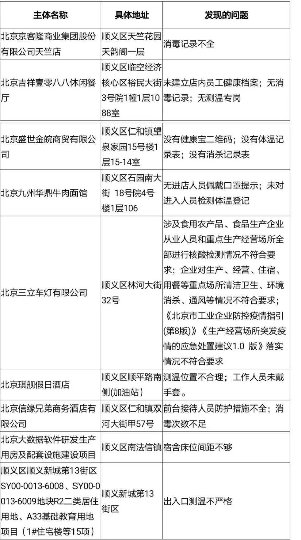 顺义分局实有人口管理员考试题_北京市公安局顺义分局