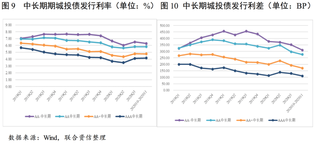 城投债和gdp的关系_城投债是什么意思(2)