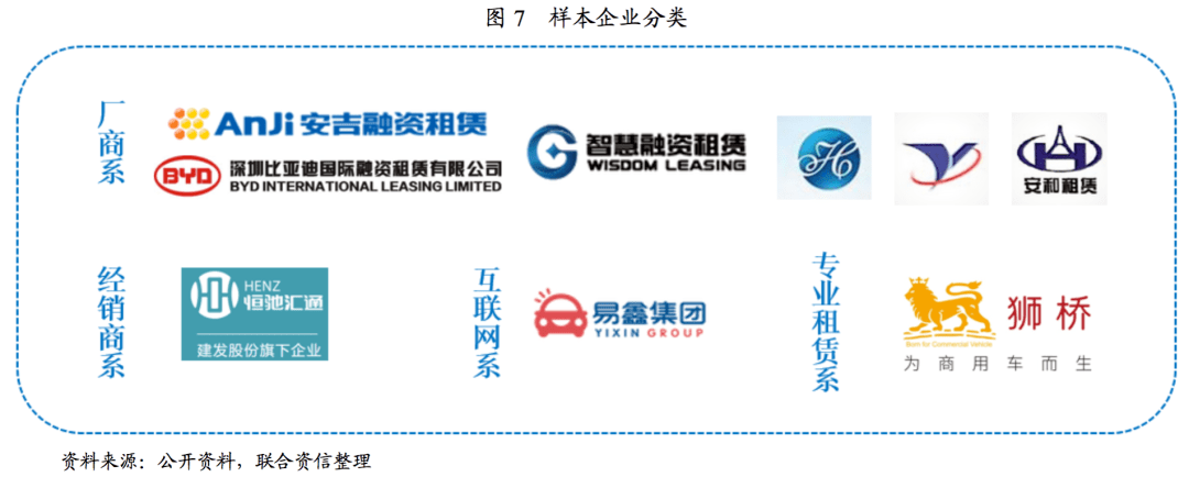 行业研究汽车融资租赁公司行业发展研究