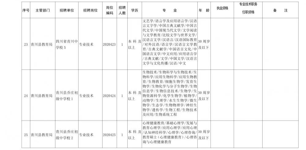 2021广元市人口_广元单身青年请注意 2021广元女儿节 相约广元 情定昭化 万人相(2)