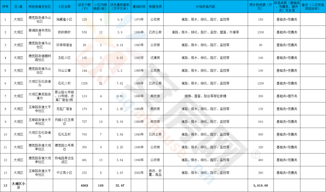 2021安庆市城区人口_点赞 潜山这2人被评为2021年安庆市 最美科技工作者