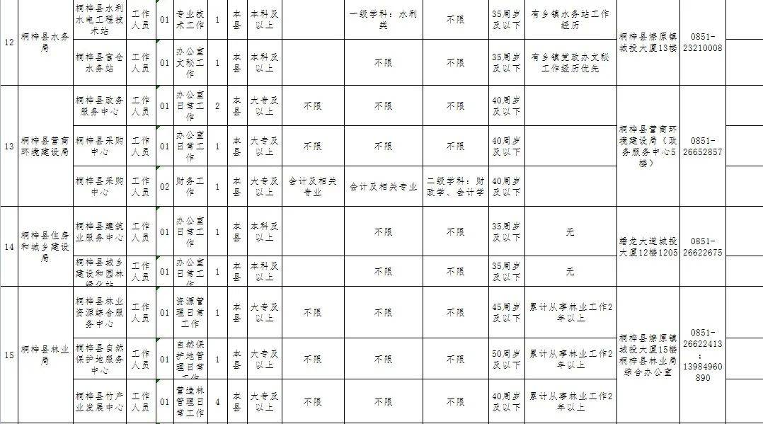 桐梓县人口_助力乡村振兴桐梓新一轮驻村人员已全部到岗