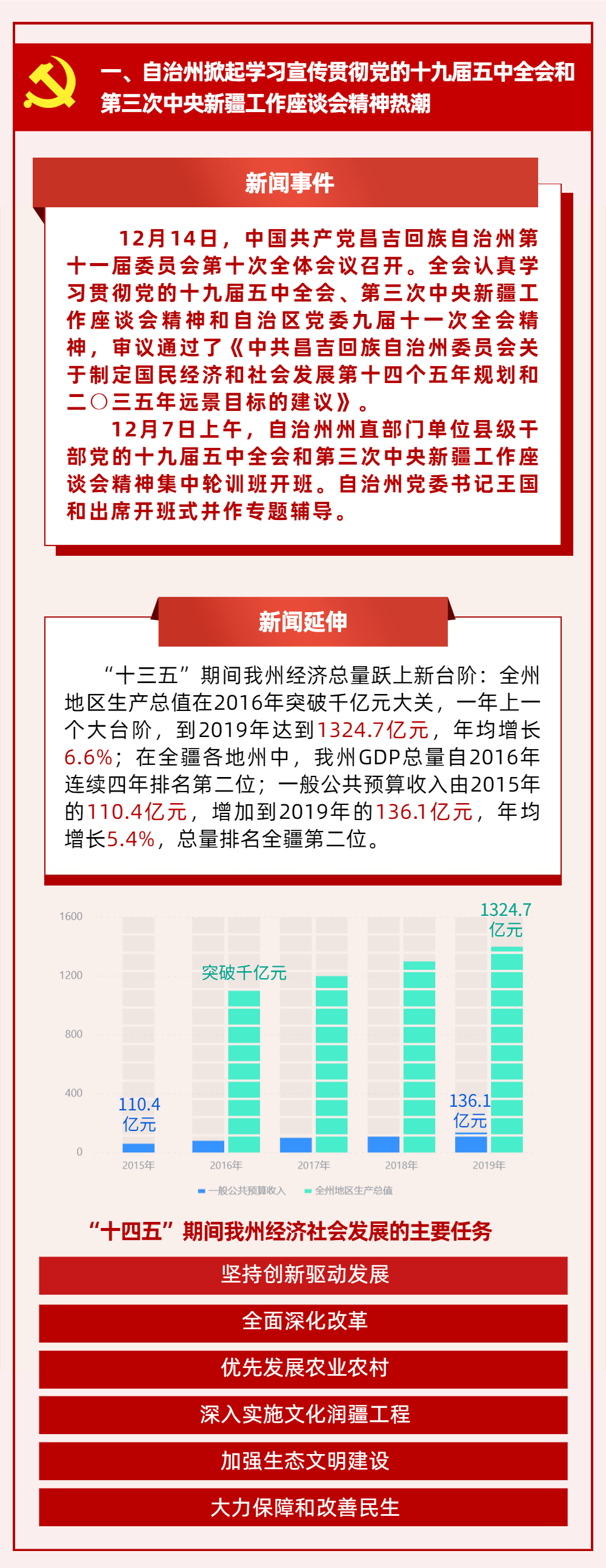 
​2020年昌吉州十大新闻​-lol押注官网(图2)