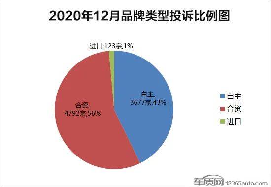 2020汽车质量投诉排名_原创2020年国内汽车质量投诉指数分析报告