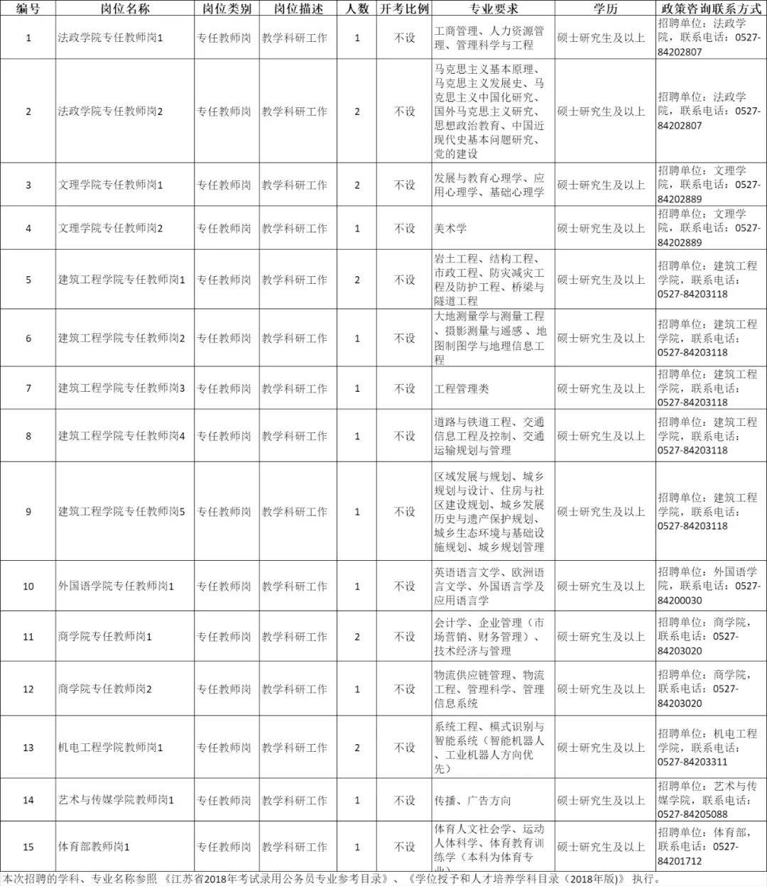 2020年宿迁学院大学_转需!宿迁学院2020年公开招聘公告