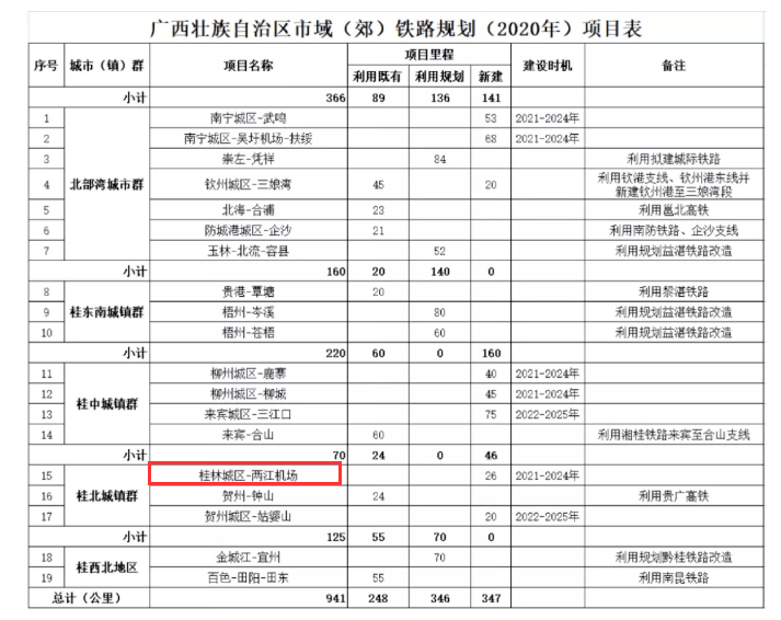 临桂人口2021_临桂新区图片