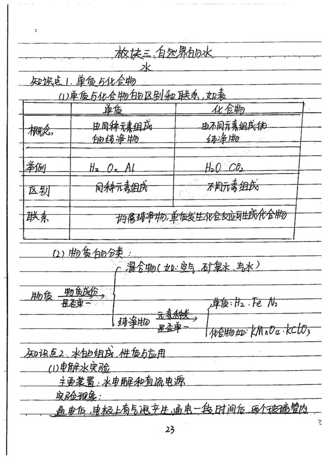 九年级化学全册手写笔记期末考试下册学习必看