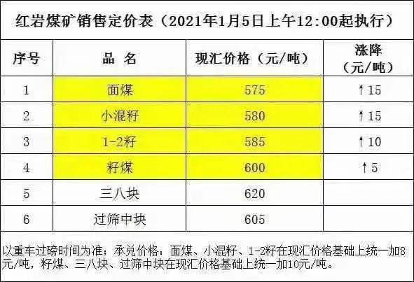 榆林总人口数_榆林学院(3)