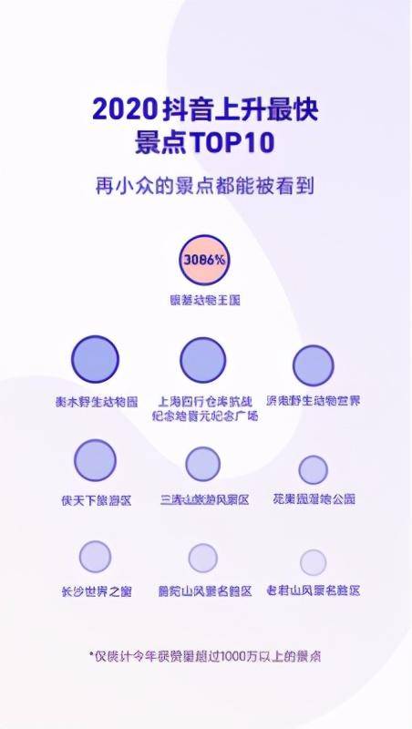 k1体育官方app下载抖音发布2020数据报告：柳州螺蛳粉成网友最爱购买的小吃(图4)