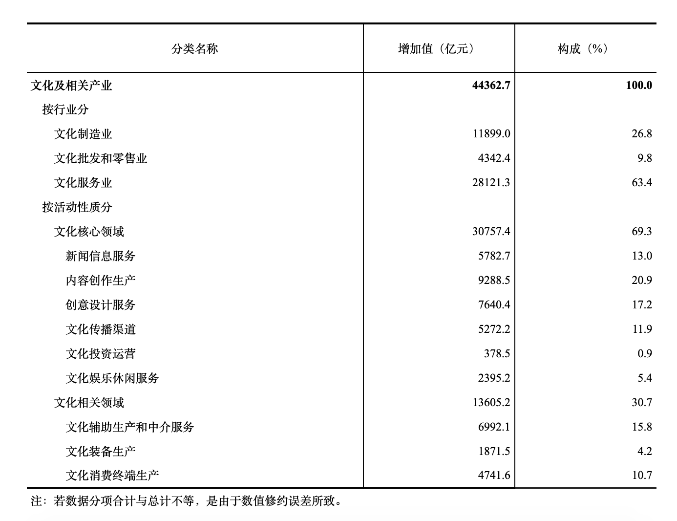 旅游业占gdp百分比国家_首信易支付发布 2019年在线旅游行业市场报告(3)