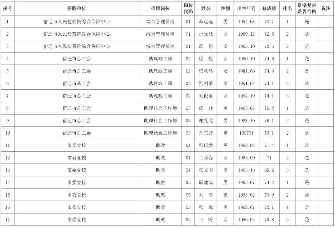 2020年宿迁新增人口_宿迁2020年规划图