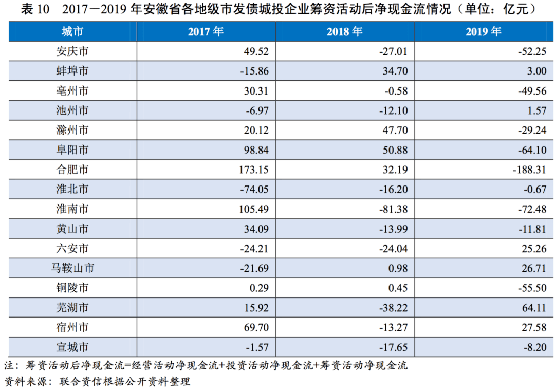 债券算gdp