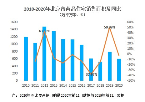 北京小区人口规模_人口老龄化图片