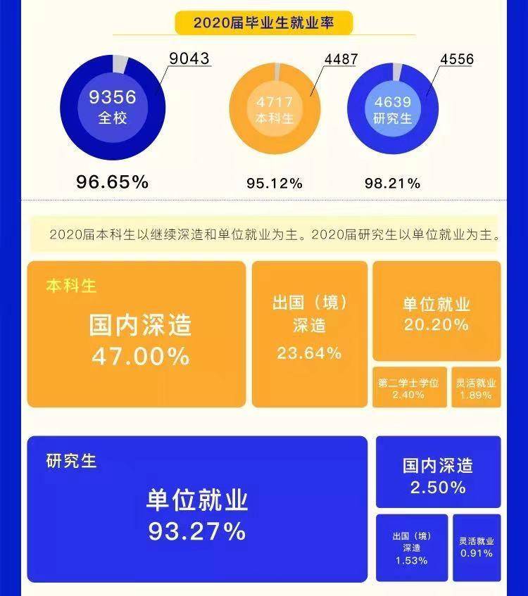 电子科技大学2020年_2020,电子科技大学MBA故事汇