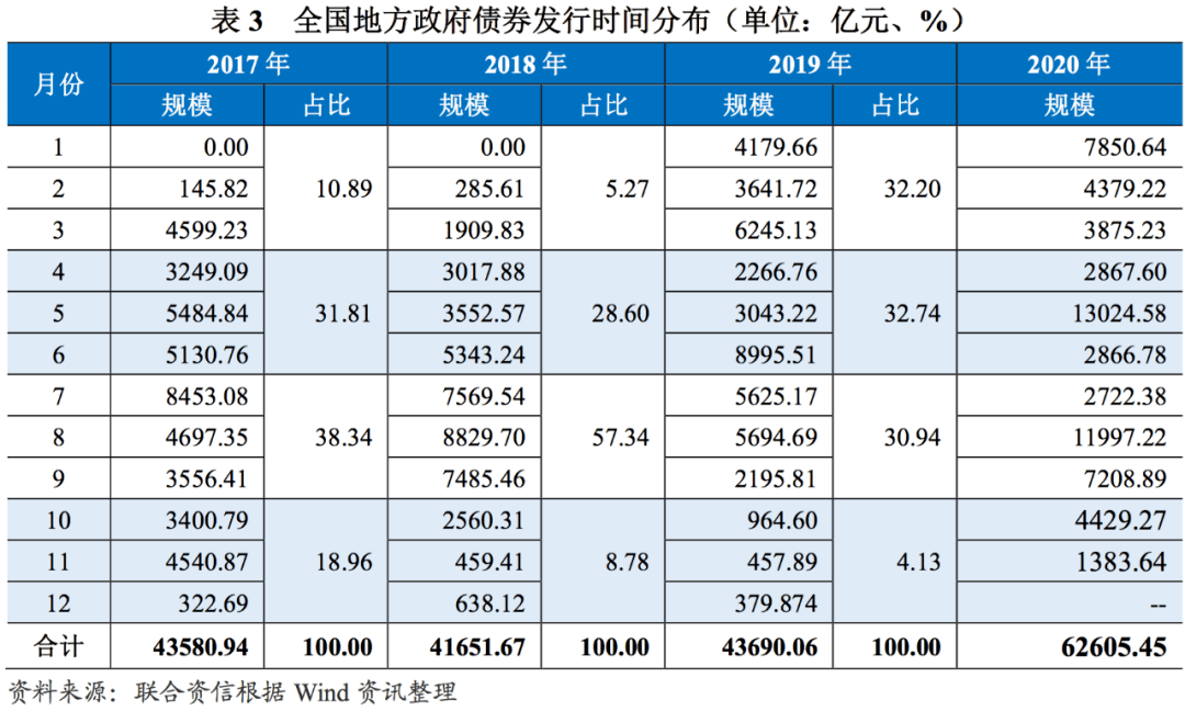 2020年1至11月各省gdp_2020年各省gdp(2)