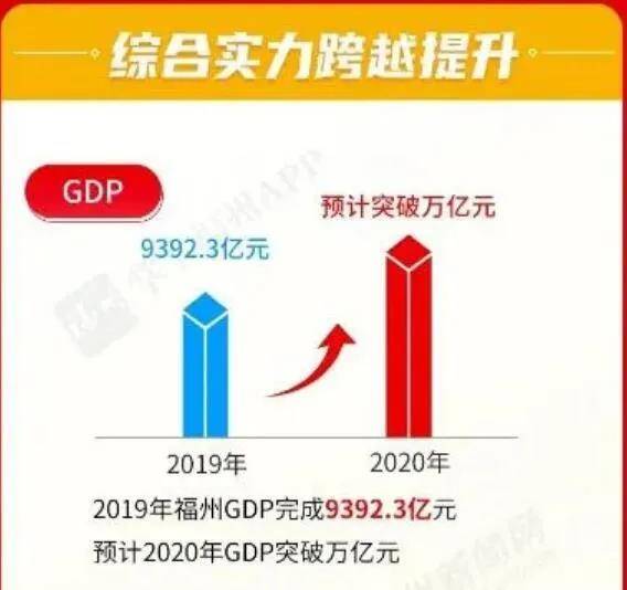 人均gdp多少实现工业化_如果全球所有国家都完成工业化,成为发达国家,会是怎样一个世界(2)