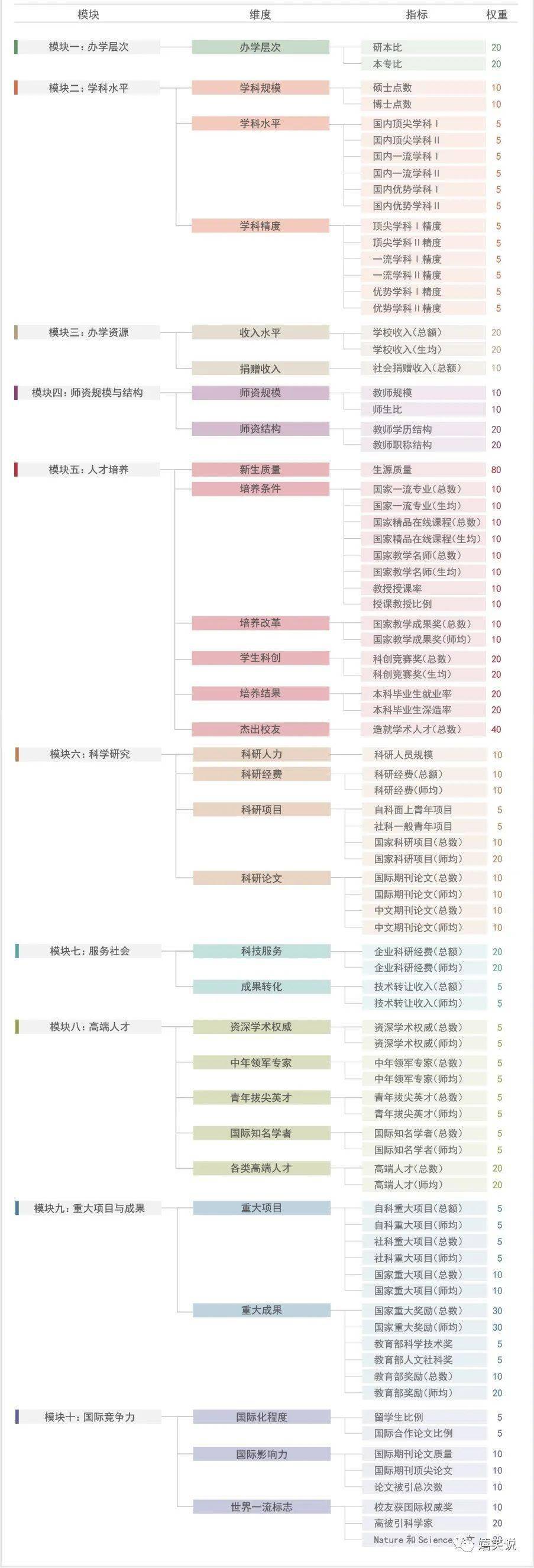 2020中国最好大学排名600强完整榜单（软科排名）_大学生必备网