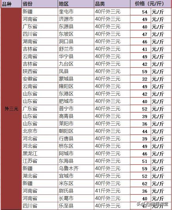 现在生猪价格多少1斤 1880dd18a867401da6914fe2969ba566.jpeg