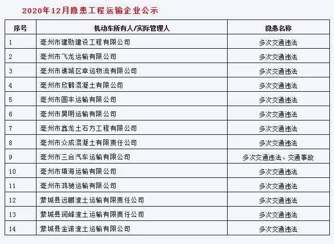 亳州2020出生人口_2020年亳州道路规划图