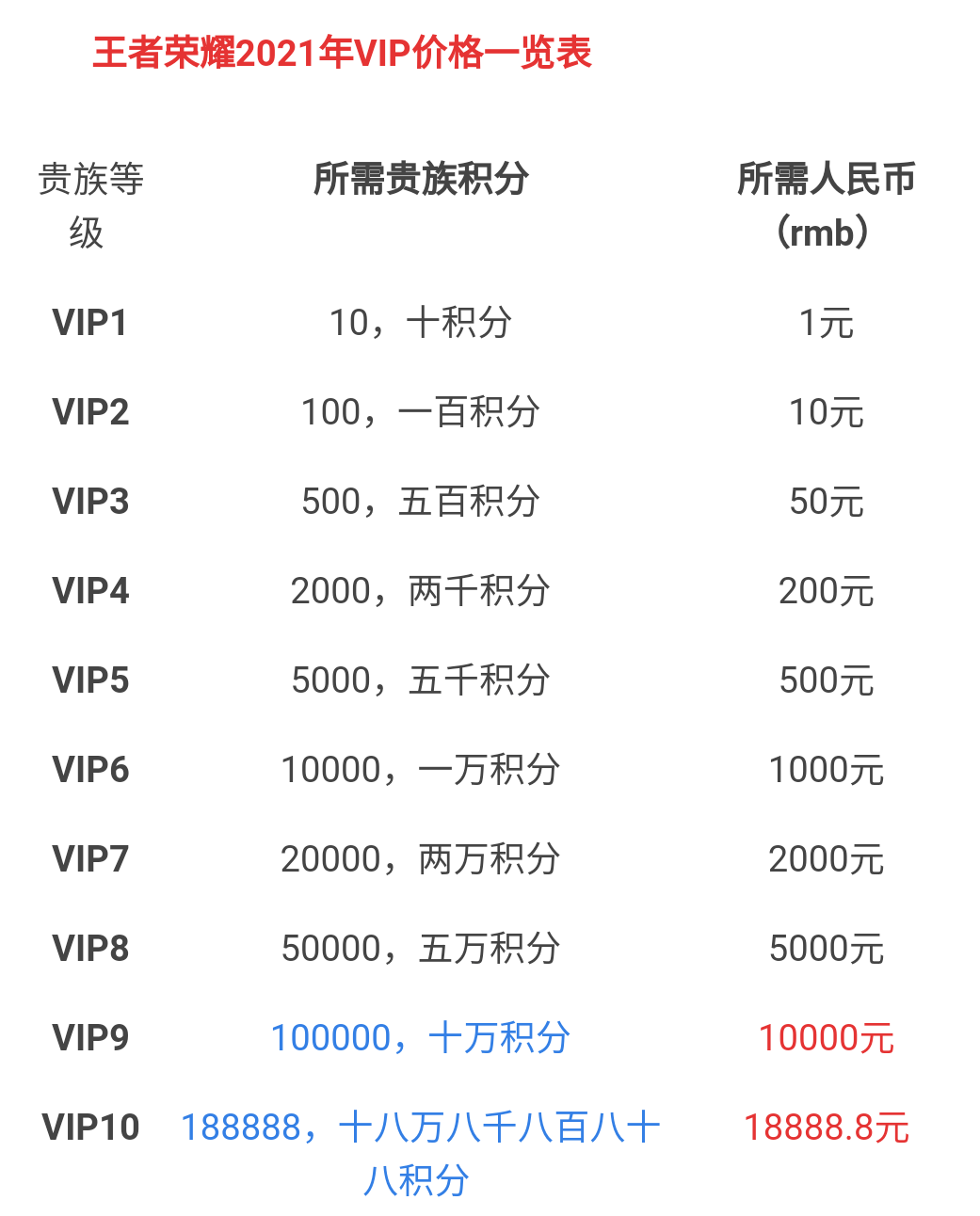 王者账号出售价格表