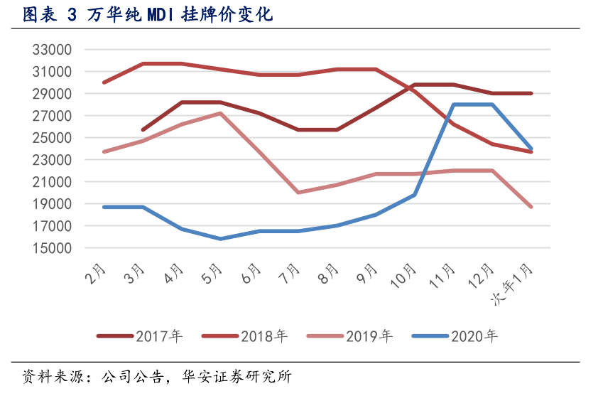 万华gdp