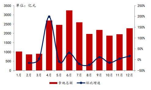 房地产最新排名2020_2020年郑州房地产企业销售业绩排行榜