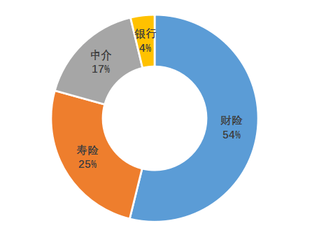 保险行业对2020年二_2020年理赔报告陆续出炉保险业线上化转型提速(2)