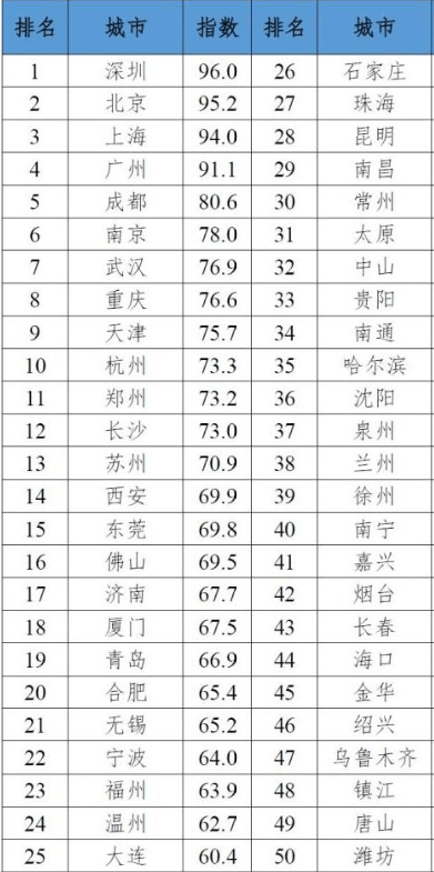未来20年珠三角gdp_初音未来(2)