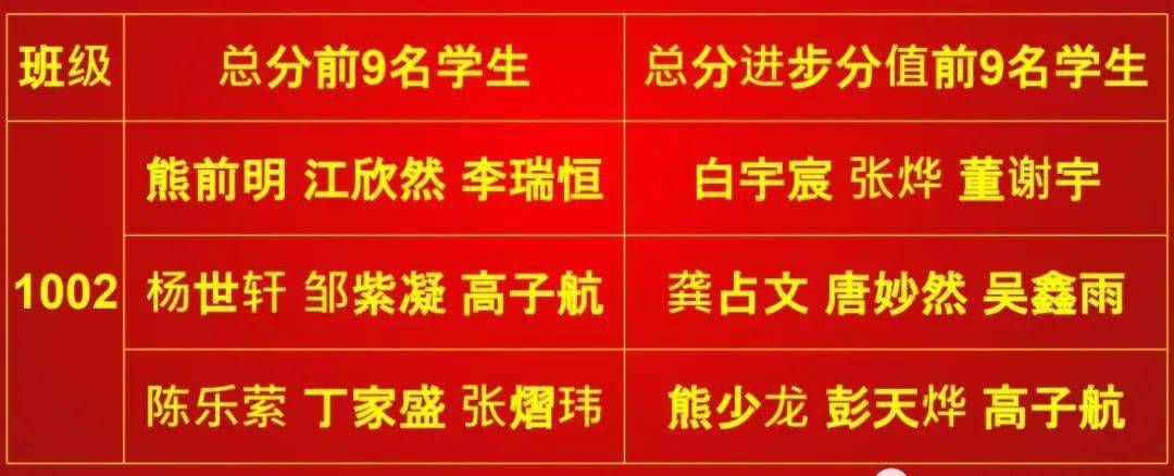 严谨细致笃学奋进,精进不休砥砺前行—十年级召开