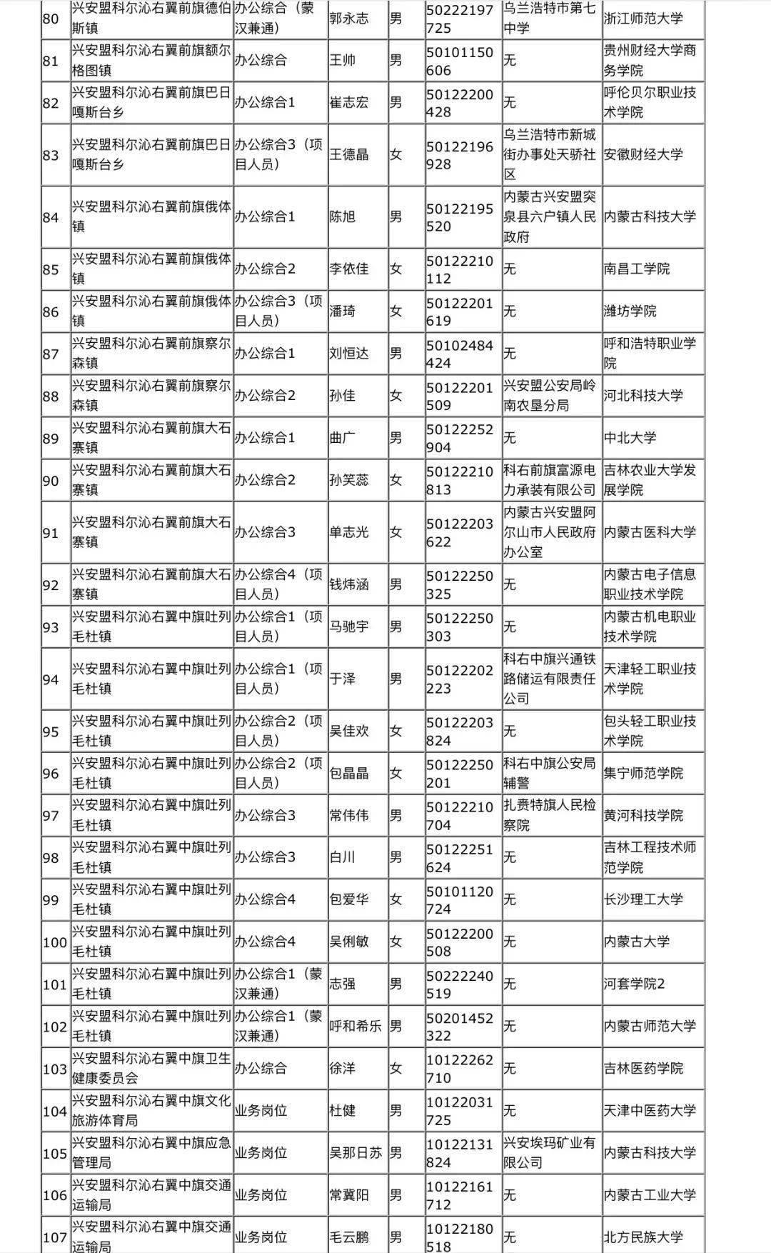 内蒙古自治区突泉县人口2020_突泉县第三中学(2)