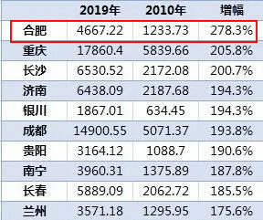 2019 人均 存款_银行存款日记账