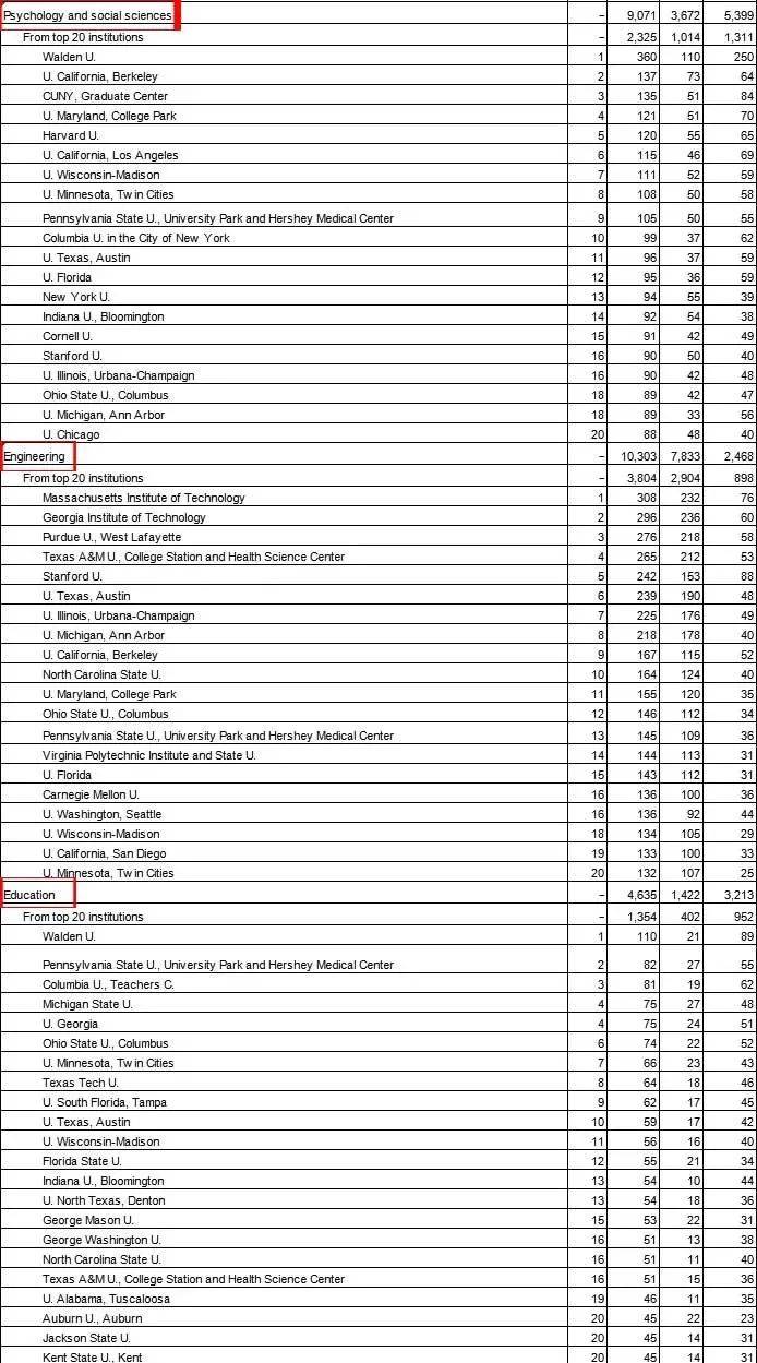 中国人口调查表_失踪人口调查表图片(2)